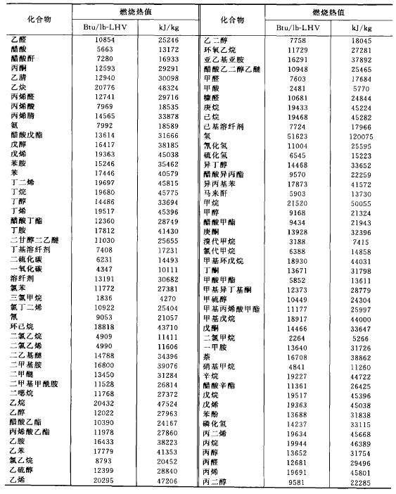 VOCs中含有的物質(zhì)