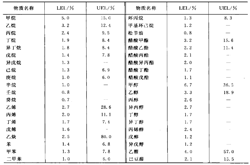 VOCs中含有的物質(zhì)