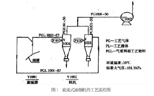 油煙工藝流程圖